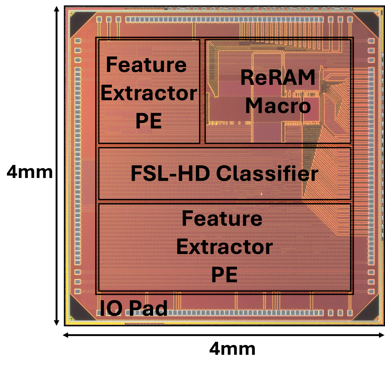 HD + ReRAM Accelerator