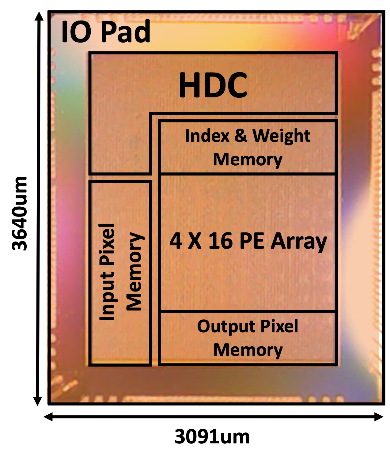 FSL-HDnn Accelerator